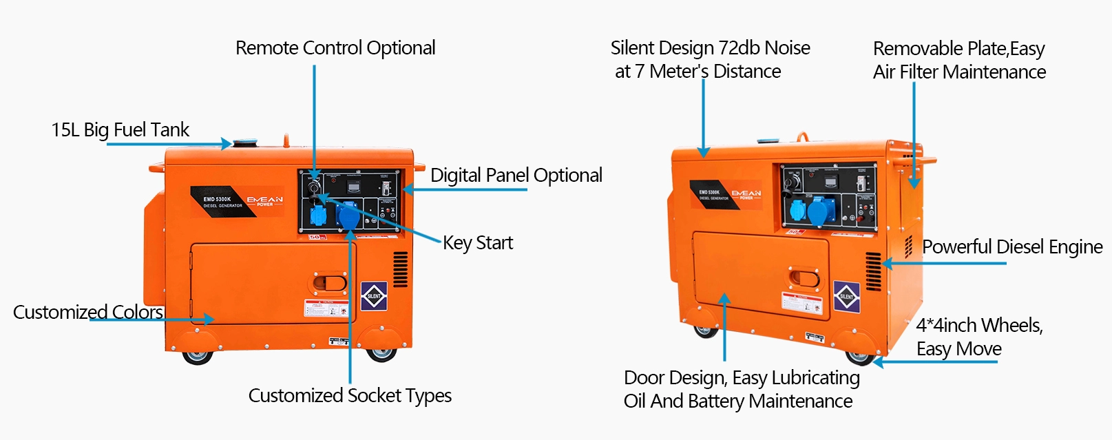 DETAILS ZUM 5-KVA-GENERATOR DETAILS ZUM 5-KVA-GENERATOR