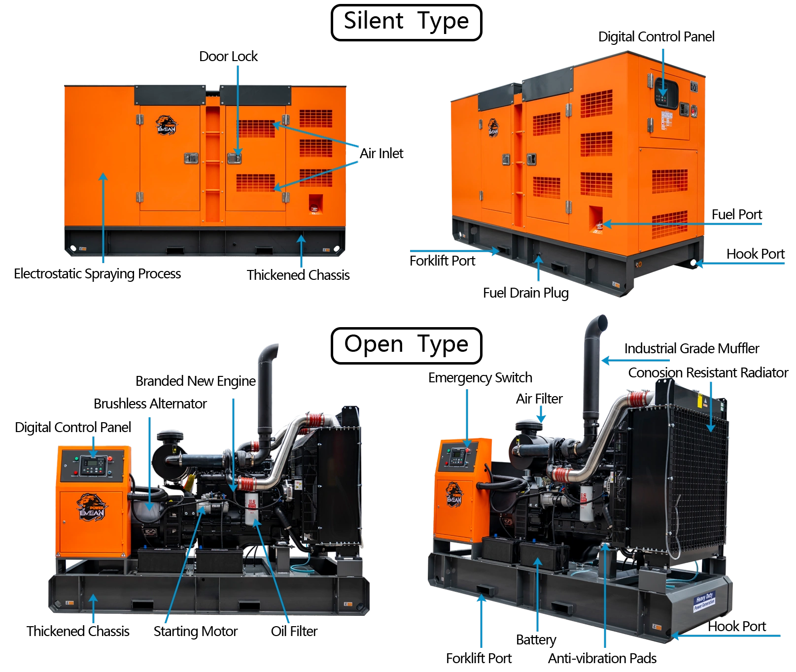 Details zum besten 220-Volt-Generator